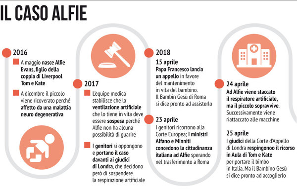 vicenda alfie